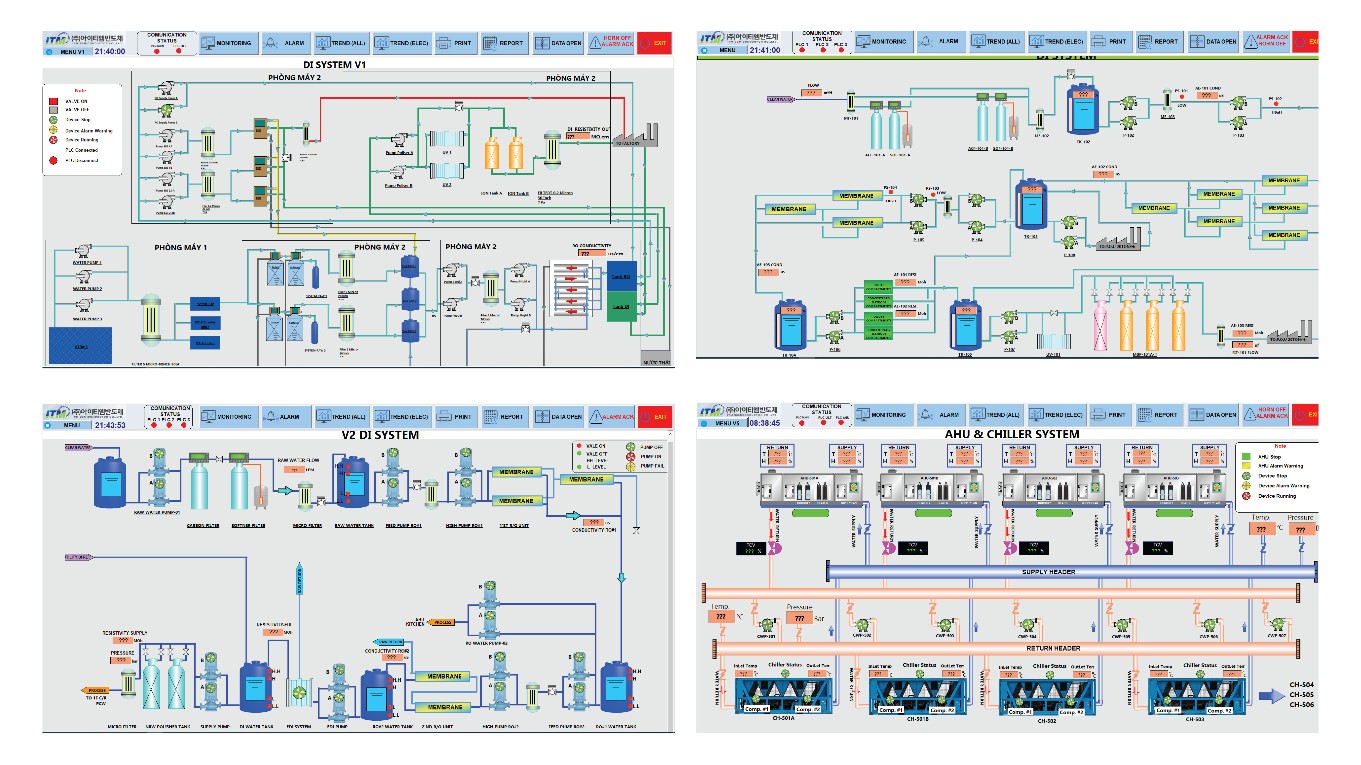 Cung cấp giải pháp phần mềm điều khiển DCS, SCADA, PLC, HMI